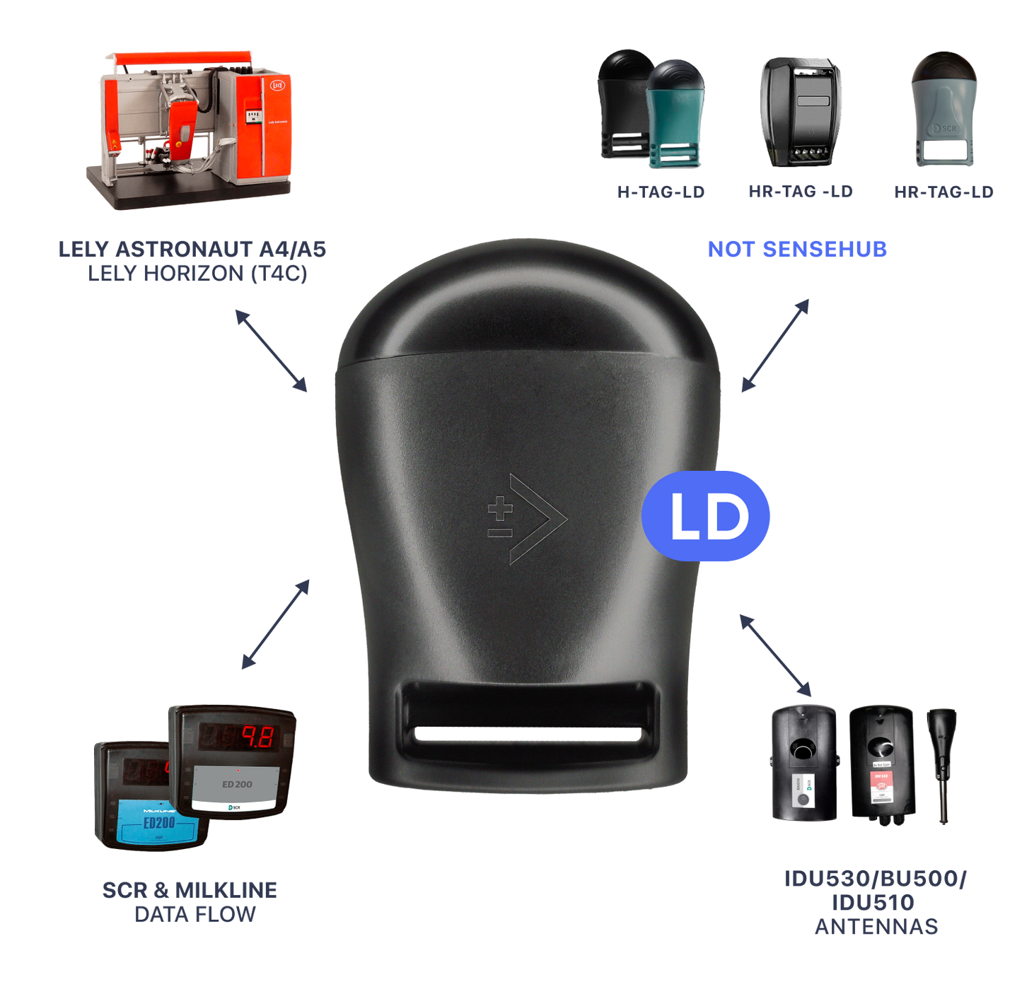 Box of 10 IR-TAG-LD Responders. $124 USD each. Heat detection and Rumination by Comparator For IDU530 readers
