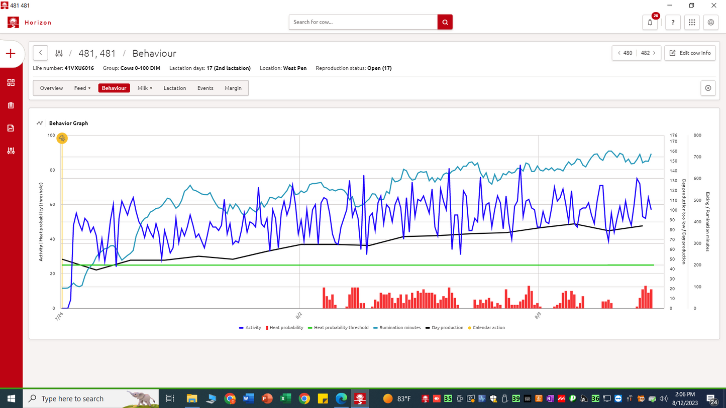 Sample IR-TAG Responder Activity and Rumination by Comparator. For IDU210, IDU420, or IDU430 readers.