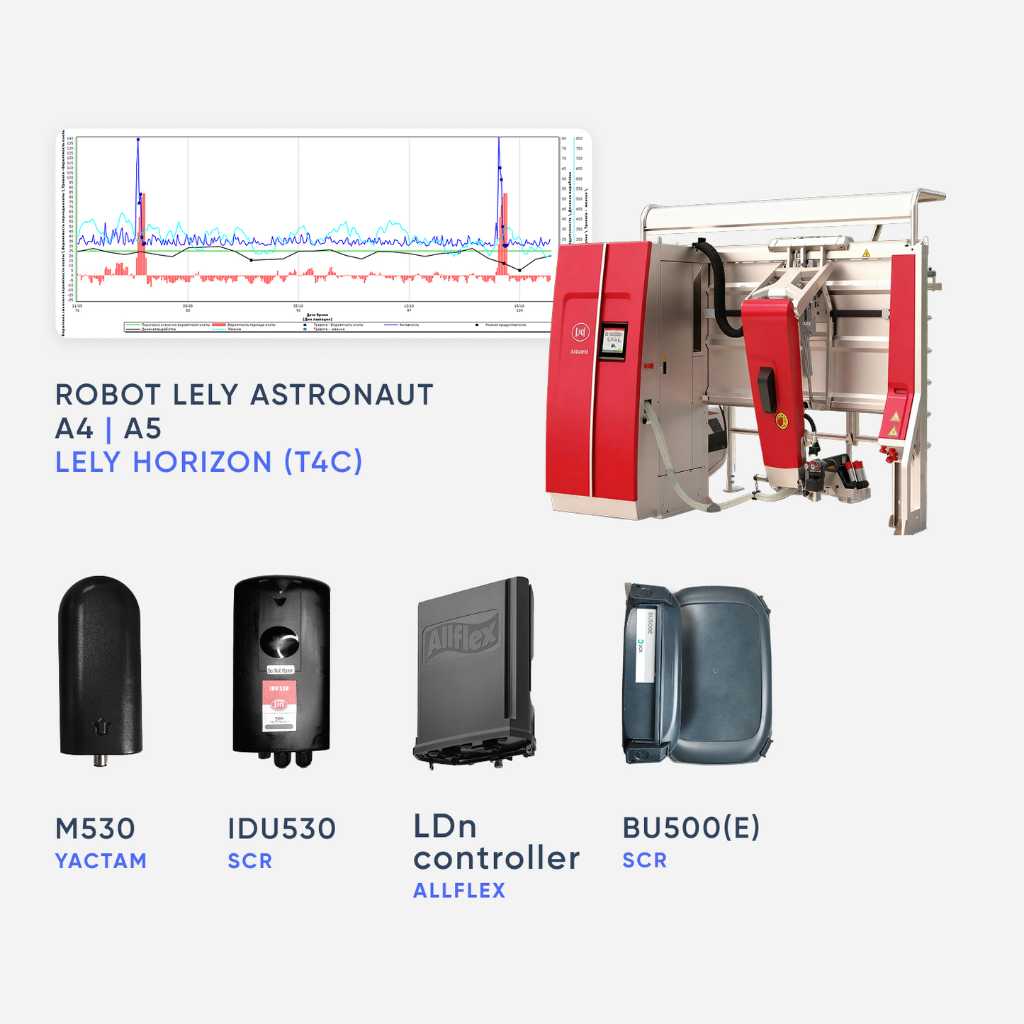 Box Of 10 LDn Responders. $139 Each