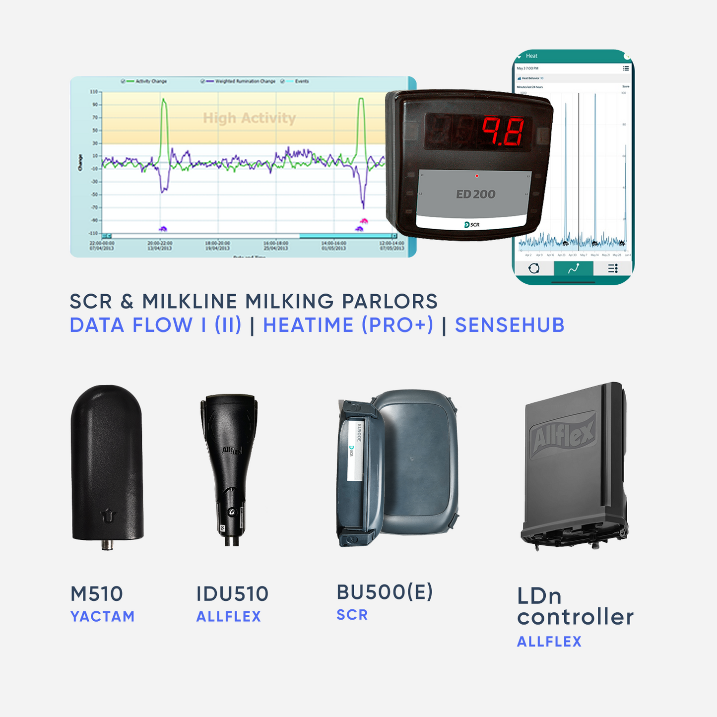 Box Of 10 LDn Responders. $139 Each